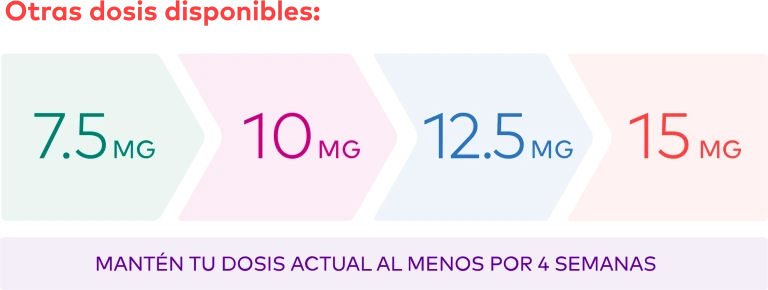 measurements
