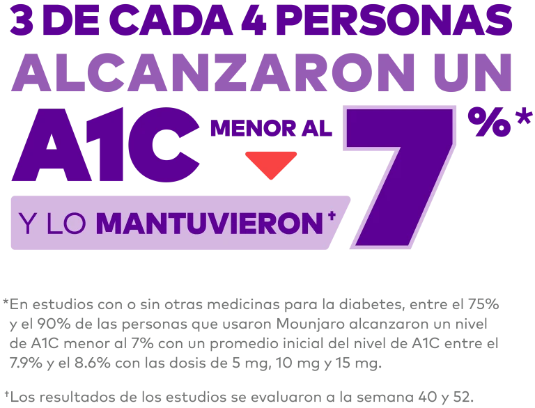 7% A1C