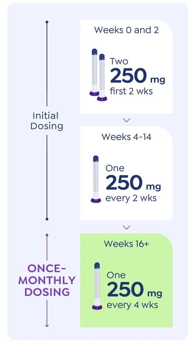 dosing_timeline