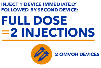 fulldose_injections